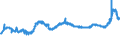 KN 11071099 /Exporte /Einheit = Preise (Euro/Tonne) /Partnerland: Rumaenien /Meldeland: Eur27_2020 /11071099:Malz, Nichtgeröstet (Ausg. von Weizen und Malz in Form von Mehl)
