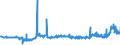 KN 11071099 /Exporte /Einheit = Preise (Euro/Tonne) /Partnerland: Bulgarien /Meldeland: Eur27_2020 /11071099:Malz, Nichtgeröstet (Ausg. von Weizen und Malz in Form von Mehl)
