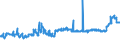 KN 11071099 /Exporte /Einheit = Preise (Euro/Tonne) /Partnerland: Albanien /Meldeland: Eur27_2020 /11071099:Malz, Nichtgeröstet (Ausg. von Weizen und Malz in Form von Mehl)