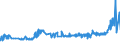 KN 11071099 /Exporte /Einheit = Preise (Euro/Tonne) /Partnerland: Weissrussland /Meldeland: Eur27_2020 /11071099:Malz, Nichtgeröstet (Ausg. von Weizen und Malz in Form von Mehl)