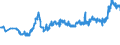 KN 11071099 /Exporte /Einheit = Preise (Euro/Tonne) /Partnerland: Moldau /Meldeland: Eur27_2020 /11071099:Malz, Nichtgeröstet (Ausg. von Weizen und Malz in Form von Mehl)