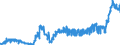 KN 11071099 /Exporte /Einheit = Preise (Euro/Tonne) /Partnerland: Russland /Meldeland: Eur27_2020 /11071099:Malz, Nichtgeröstet (Ausg. von Weizen und Malz in Form von Mehl)