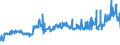 KN 11071099 /Exporte /Einheit = Preise (Euro/Tonne) /Partnerland: Georgien /Meldeland: Eur27_2020 /11071099:Malz, Nichtgeröstet (Ausg. von Weizen und Malz in Form von Mehl)