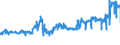 KN 11071099 /Exporte /Einheit = Preise (Euro/Tonne) /Partnerland: Aserbaidschan /Meldeland: Eur27_2020 /11071099:Malz, Nichtgeröstet (Ausg. von Weizen und Malz in Form von Mehl)
