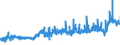 KN 11071099 /Exporte /Einheit = Preise (Euro/Tonne) /Partnerland: Kasachstan /Meldeland: Eur27_2020 /11071099:Malz, Nichtgeröstet (Ausg. von Weizen und Malz in Form von Mehl)