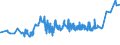 KN 11071099 /Exporte /Einheit = Preise (Euro/Tonne) /Partnerland: Turkmenistan /Meldeland: Eur27_2020 /11071099:Malz, Nichtgeröstet (Ausg. von Weizen und Malz in Form von Mehl)