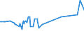 KN 11071099 /Exporte /Einheit = Preise (Euro/Tonne) /Partnerland: Tadschikistan /Meldeland: Europäische Union /11071099:Malz, Nichtgeröstet (Ausg. von Weizen und Malz in Form von Mehl)