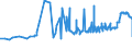 KN 11071099 /Exporte /Einheit = Preise (Euro/Tonne) /Partnerland: Kirgistan /Meldeland: Eur27_2020 /11071099:Malz, Nichtgeröstet (Ausg. von Weizen und Malz in Form von Mehl)
