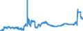 KN 11071099 /Exporte /Einheit = Preise (Euro/Tonne) /Partnerland: Slowenien /Meldeland: Eur27_2020 /11071099:Malz, Nichtgeröstet (Ausg. von Weizen und Malz in Form von Mehl)