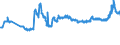 KN 11071099 /Exporte /Einheit = Preise (Euro/Tonne) /Partnerland: Bosn.-herzegowina /Meldeland: Eur27_2020 /11071099:Malz, Nichtgeröstet (Ausg. von Weizen und Malz in Form von Mehl)