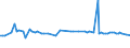 KN 11071099 /Exporte /Einheit = Preise (Euro/Tonne) /Partnerland: Serb.-mont. /Meldeland: Eur15 /11071099:Malz, Nichtgeröstet (Ausg. von Weizen und Malz in Form von Mehl)