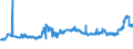 KN 11071099 /Exporte /Einheit = Preise (Euro/Tonne) /Partnerland: Ehem.jug.rep.mazed /Meldeland: Eur27_2020 /11071099:Malz, Nichtgeröstet (Ausg. von Weizen und Malz in Form von Mehl)