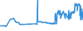 KN 11071099 /Exporte /Einheit = Preise (Euro/Tonne) /Partnerland: Montenegro /Meldeland: Eur27_2020 /11071099:Malz, Nichtgeröstet (Ausg. von Weizen und Malz in Form von Mehl)
