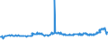 KN 11071099 /Exporte /Einheit = Preise (Euro/Tonne) /Partnerland: Marokko /Meldeland: Eur27_2020 /11071099:Malz, Nichtgeröstet (Ausg. von Weizen und Malz in Form von Mehl)