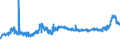 KN 11071099 /Exporte /Einheit = Preise (Euro/Tonne) /Partnerland: Algerien /Meldeland: Eur27_2020 /11071099:Malz, Nichtgeröstet (Ausg. von Weizen und Malz in Form von Mehl)