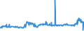 KN 11071099 /Exporte /Einheit = Preise (Euro/Tonne) /Partnerland: Tunesien /Meldeland: Eur27_2020 /11071099:Malz, Nichtgeröstet (Ausg. von Weizen und Malz in Form von Mehl)