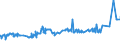 KN 11071099 /Exporte /Einheit = Preise (Euro/Tonne) /Partnerland: Aegypten /Meldeland: Eur27_2020 /11071099:Malz, Nichtgeröstet (Ausg. von Weizen und Malz in Form von Mehl)