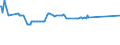 KN 11071099 /Exporte /Einheit = Preise (Euro/Tonne) /Partnerland: Sudan /Meldeland: Europäische Union /11071099:Malz, Nichtgeröstet (Ausg. von Weizen und Malz in Form von Mehl)