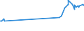 KN 11071099 /Exporte /Einheit = Preise (Euro/Tonne) /Partnerland: Süd-sudan /Meldeland: Eur27_2020 /11071099:Malz, Nichtgeröstet (Ausg. von Weizen und Malz in Form von Mehl)