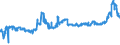 KN 11071099 /Exporte /Einheit = Preise (Euro/Tonne) /Partnerland: Burkina Faso /Meldeland: Eur27_2020 /11071099:Malz, Nichtgeröstet (Ausg. von Weizen und Malz in Form von Mehl)