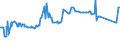 KN 11071099 /Exporte /Einheit = Preise (Euro/Tonne) /Partnerland: Niger /Meldeland: Eur27_2020 /11071099:Malz, Nichtgeröstet (Ausg. von Weizen und Malz in Form von Mehl)