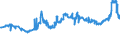 KN 11071099 /Exporte /Einheit = Preise (Euro/Tonne) /Partnerland: Tschad /Meldeland: Eur27_2020 /11071099:Malz, Nichtgeröstet (Ausg. von Weizen und Malz in Form von Mehl)