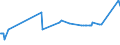 KN 11071099 /Exporte /Einheit = Preise (Euro/Tonne) /Partnerland: Guinea-biss. /Meldeland: Eur27_2020 /11071099:Malz, Nichtgeröstet (Ausg. von Weizen und Malz in Form von Mehl)