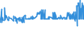 KN 11071099 /Exporte /Einheit = Preise (Euro/Tonne) /Partnerland: Liberia /Meldeland: Eur27_2020 /11071099:Malz, Nichtgeröstet (Ausg. von Weizen und Malz in Form von Mehl)