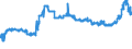 KN 11071099 /Exporte /Einheit = Preise (Euro/Tonne) /Partnerland: Elfenbeink. /Meldeland: Eur27_2020 /11071099:Malz, Nichtgeröstet (Ausg. von Weizen und Malz in Form von Mehl)