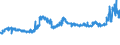 KN 11071099 /Exporte /Einheit = Preise (Euro/Tonne) /Partnerland: Ghana /Meldeland: Eur27_2020 /11071099:Malz, Nichtgeröstet (Ausg. von Weizen und Malz in Form von Mehl)