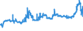 KN 11071099 /Exporte /Einheit = Preise (Euro/Tonne) /Partnerland: Togo /Meldeland: Eur27_2020 /11071099:Malz, Nichtgeröstet (Ausg. von Weizen und Malz in Form von Mehl)