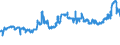 KN 11071099 /Exporte /Einheit = Preise (Euro/Tonne) /Partnerland: Benin /Meldeland: Eur27_2020 /11071099:Malz, Nichtgeröstet (Ausg. von Weizen und Malz in Form von Mehl)