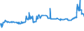 KN 11071099 /Exporte /Einheit = Preise (Euro/Tonne) /Partnerland: Zentralaf.republik /Meldeland: Eur27_2020 /11071099:Malz, Nichtgeröstet (Ausg. von Weizen und Malz in Form von Mehl)