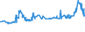 KN 11071099 /Exporte /Einheit = Preise (Euro/Tonne) /Partnerland: Aequat.guin. /Meldeland: Eur27_2020 /11071099:Malz, Nichtgeröstet (Ausg. von Weizen und Malz in Form von Mehl)