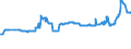 KN 11071099 /Exporte /Einheit = Preise (Euro/Tonne) /Partnerland: S.tome /Meldeland: Eur27_2020 /11071099:Malz, Nichtgeröstet (Ausg. von Weizen und Malz in Form von Mehl)