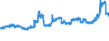 KN 11071099 /Exporte /Einheit = Preise (Euro/Tonne) /Partnerland: Gabun /Meldeland: Eur27_2020 /11071099:Malz, Nichtgeröstet (Ausg. von Weizen und Malz in Form von Mehl)