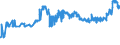 KN 11071099 /Exporte /Einheit = Preise (Euro/Tonne) /Partnerland: Ruanda /Meldeland: Eur27_2020 /11071099:Malz, Nichtgeröstet (Ausg. von Weizen und Malz in Form von Mehl)