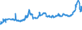 KN 11071099 /Exporte /Einheit = Preise (Euro/Tonne) /Partnerland: Angola /Meldeland: Eur27_2020 /11071099:Malz, Nichtgeröstet (Ausg. von Weizen und Malz in Form von Mehl)