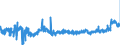 KN 11072000 /Exporte /Einheit = Preise (Euro/Tonne) /Partnerland: Frankreich /Meldeland: Eur27_2020 /11072000:Malz, Geröstet