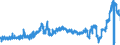 KN 11072000 /Exporte /Einheit = Preise (Euro/Tonne) /Partnerland: Deutschland /Meldeland: Eur27_2020 /11072000:Malz, Geröstet