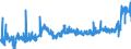 KN 11072000 /Exporte /Einheit = Preise (Euro/Tonne) /Partnerland: Daenemark /Meldeland: Eur27_2020 /11072000:Malz, Geröstet