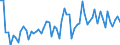 KN 11072000 /Exporte /Einheit = Preise (Euro/Tonne) /Partnerland: Ver.koenigreich(Ohne Nordirland) /Meldeland: Eur27_2020 /11072000:Malz, Geröstet