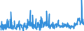 KN 11072000 /Exporte /Einheit = Preise (Euro/Tonne) /Partnerland: Norwegen /Meldeland: Eur27_2020 /11072000:Malz, Geröstet