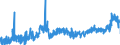 KN 11072000 /Exporte /Einheit = Preise (Euro/Tonne) /Partnerland: Oesterreich /Meldeland: Eur27_2020 /11072000:Malz, Geröstet