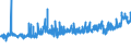 KN 11072000 /Exporte /Einheit = Preise (Euro/Tonne) /Partnerland: Estland /Meldeland: Eur27_2020 /11072000:Malz, Geröstet