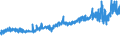 KN 11072000 /Exporte /Einheit = Preise (Euro/Tonne) /Partnerland: Lettland /Meldeland: Eur27_2020 /11072000:Malz, Geröstet