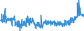 KN 11072000 /Exporte /Einheit = Preise (Euro/Tonne) /Partnerland: Polen /Meldeland: Eur27_2020 /11072000:Malz, Geröstet