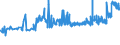 KN 11072000 /Exporte /Einheit = Preise (Euro/Tonne) /Partnerland: Ukraine /Meldeland: Eur27_2020 /11072000:Malz, Geröstet