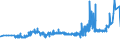 KN 11072000 /Exporte /Einheit = Preise (Euro/Tonne) /Partnerland: Weissrussland /Meldeland: Eur27_2020 /11072000:Malz, Geröstet