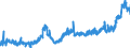 KN 11072000 /Exporte /Einheit = Preise (Euro/Tonne) /Partnerland: Russland /Meldeland: Eur27_2020 /11072000:Malz, Geröstet